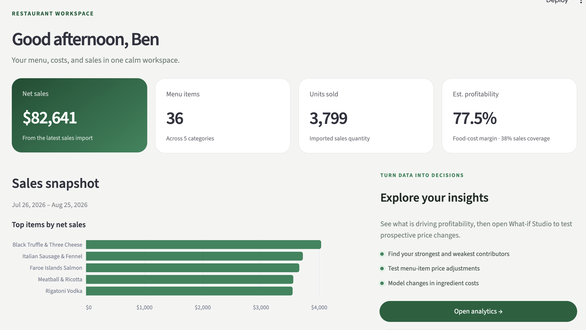 MenuMeter dashboard showing sales, menu items, units sold, profitability, and top menu items